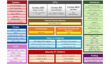 80top/s AI Vision și control în timp real MCU pentru roboți și utilaje industriale